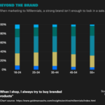 Brand awareness campaigns