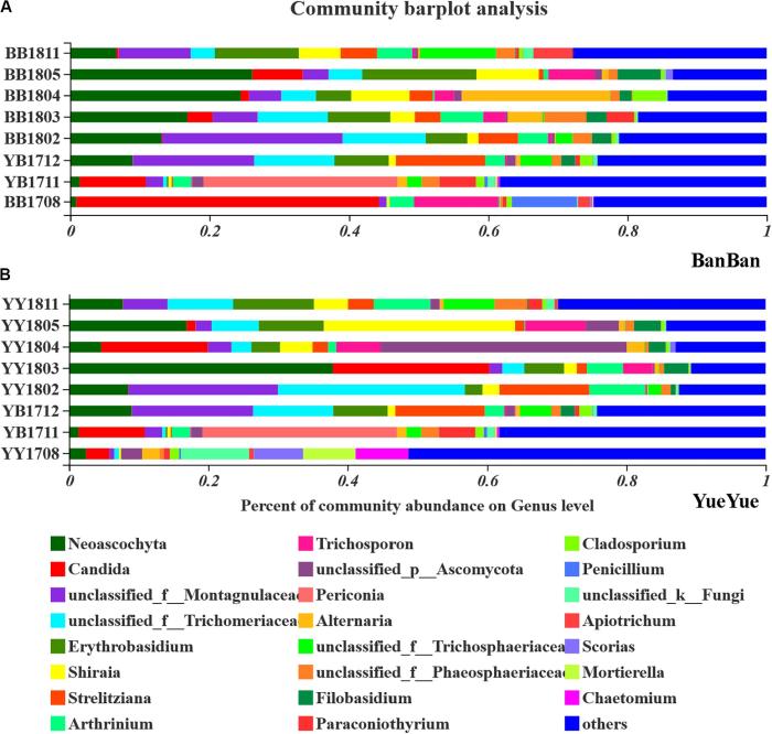 Change management models